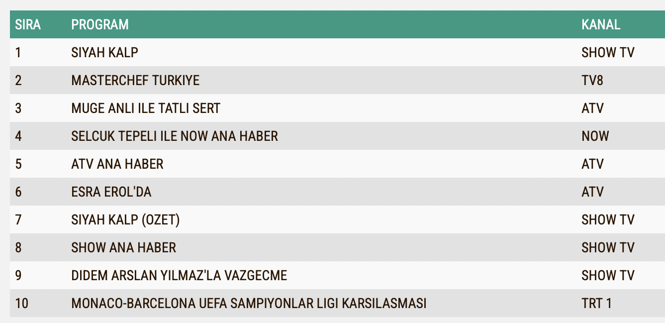 19 Eylul Reyting Sonuclari Siyah Kalp