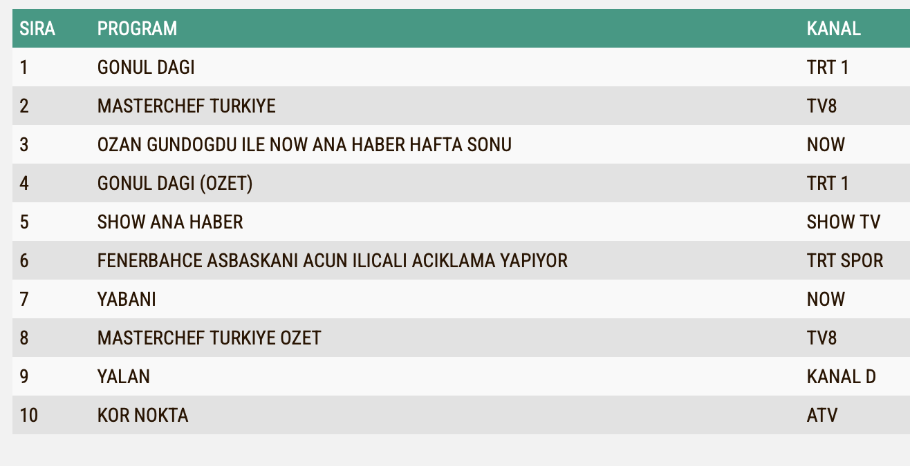 21 Eylul Reyting Sonuclari Yalan