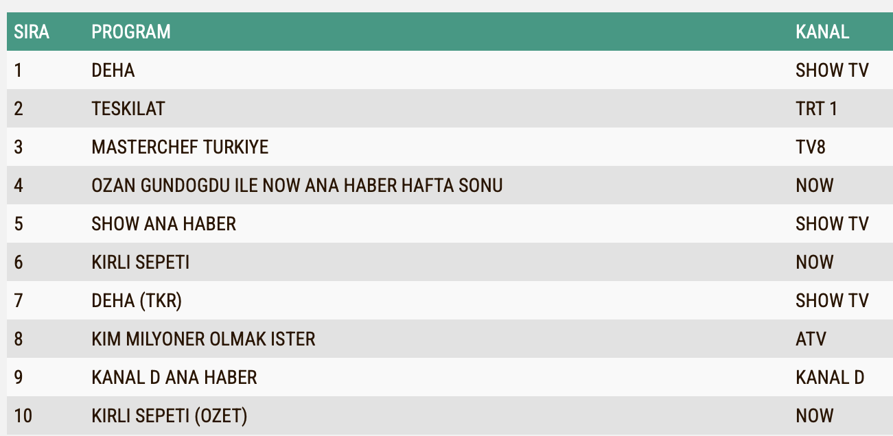 22 Eylul Reyting Sonuclari Kirli Sepeti