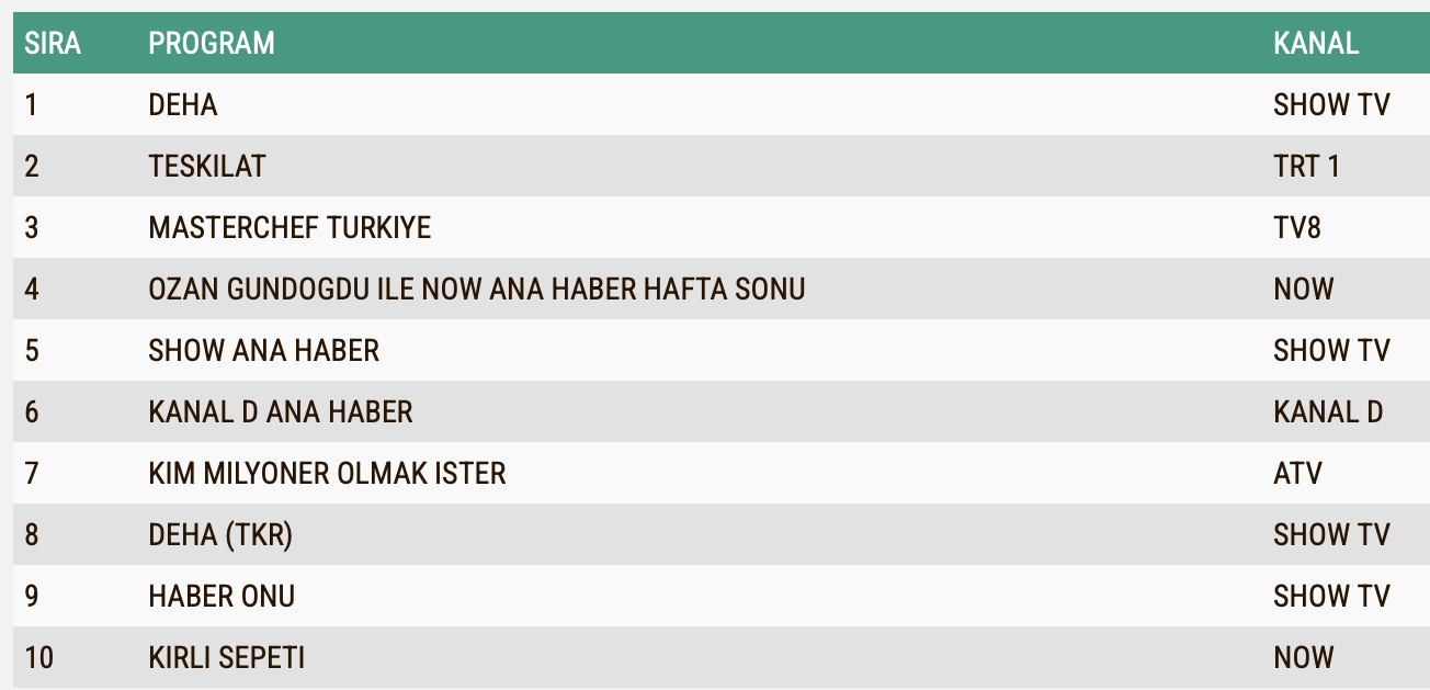 22 Eylul Reyting Sonuclari Teskilat