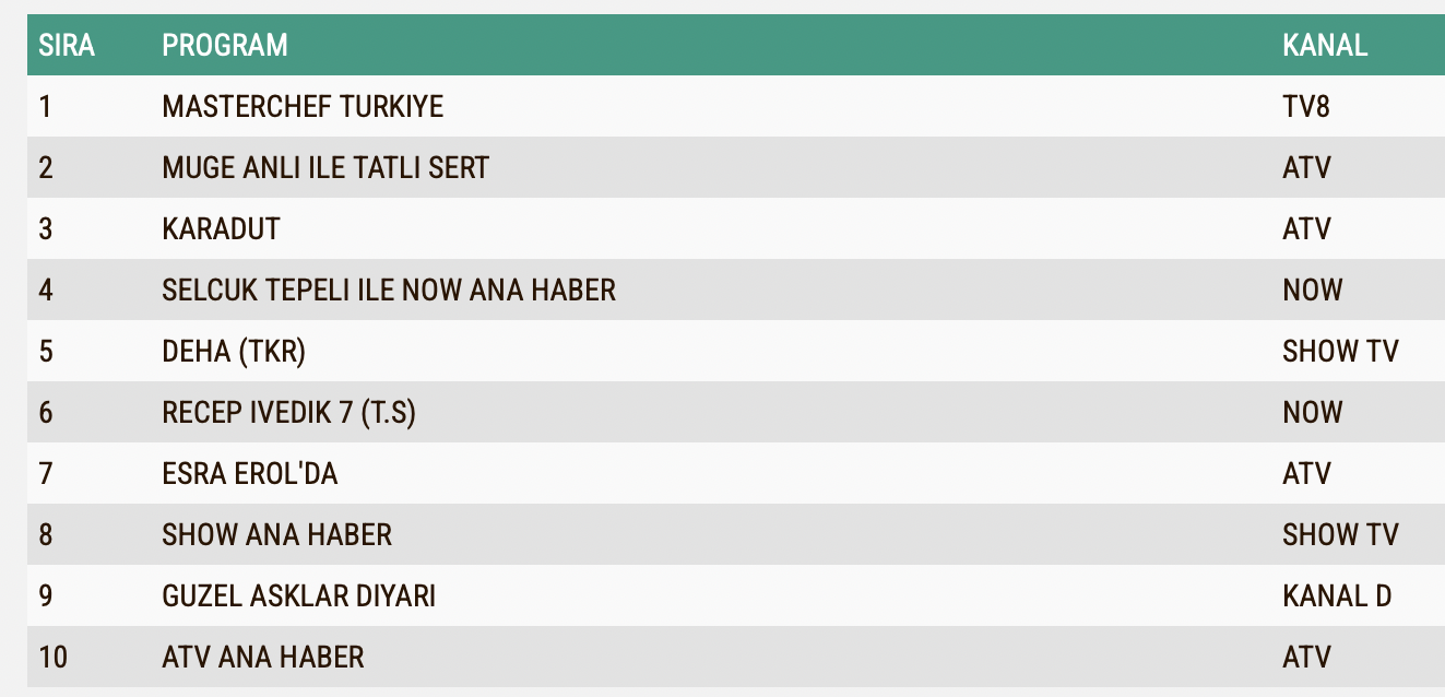 23 Eylul Reyting Sonuclari Guzel Asklar Diyari