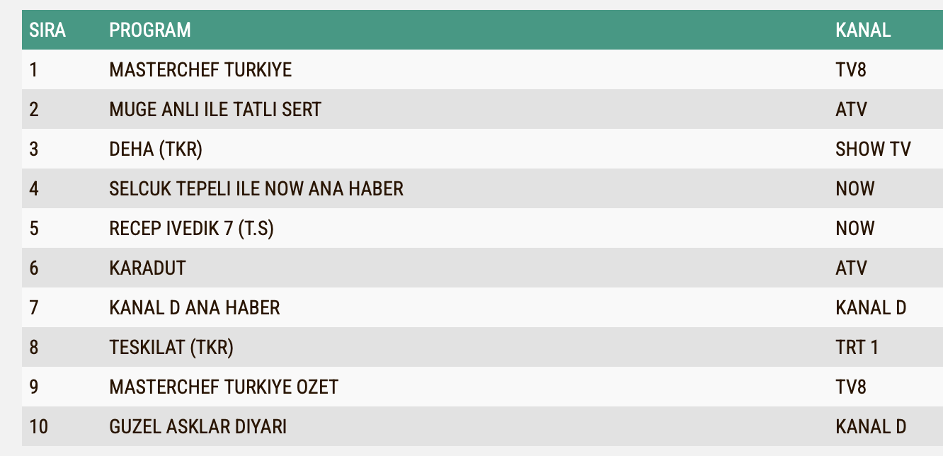 23 Eylul Reyting Sonuclari Karadut