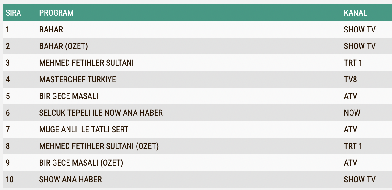 24 Eylul Reyting Sonuclari Memed Fetihler Sultani