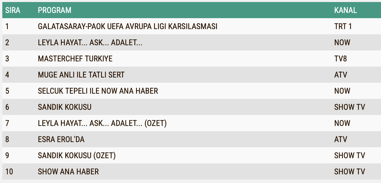 25 Eylul Reyting Sonuclari Sandik Kokusu