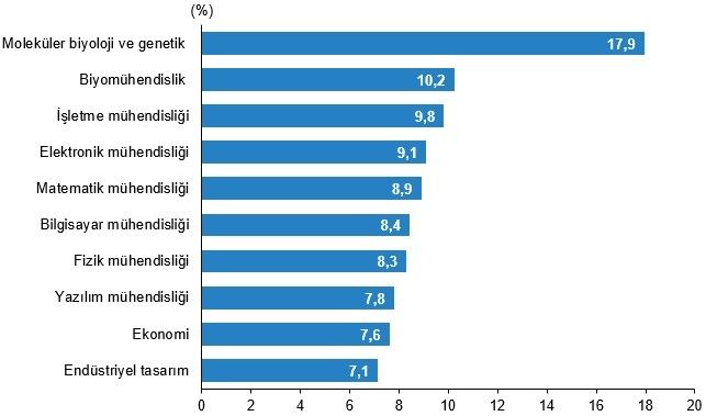 En Cok Beyin Gocu Yapan Meslekler