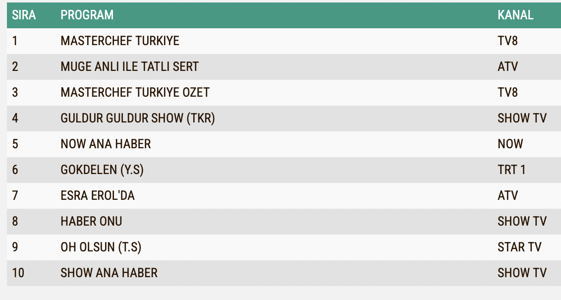 Esra Erol 4 Eylul Carsamba Reyting Sonuclari Ab