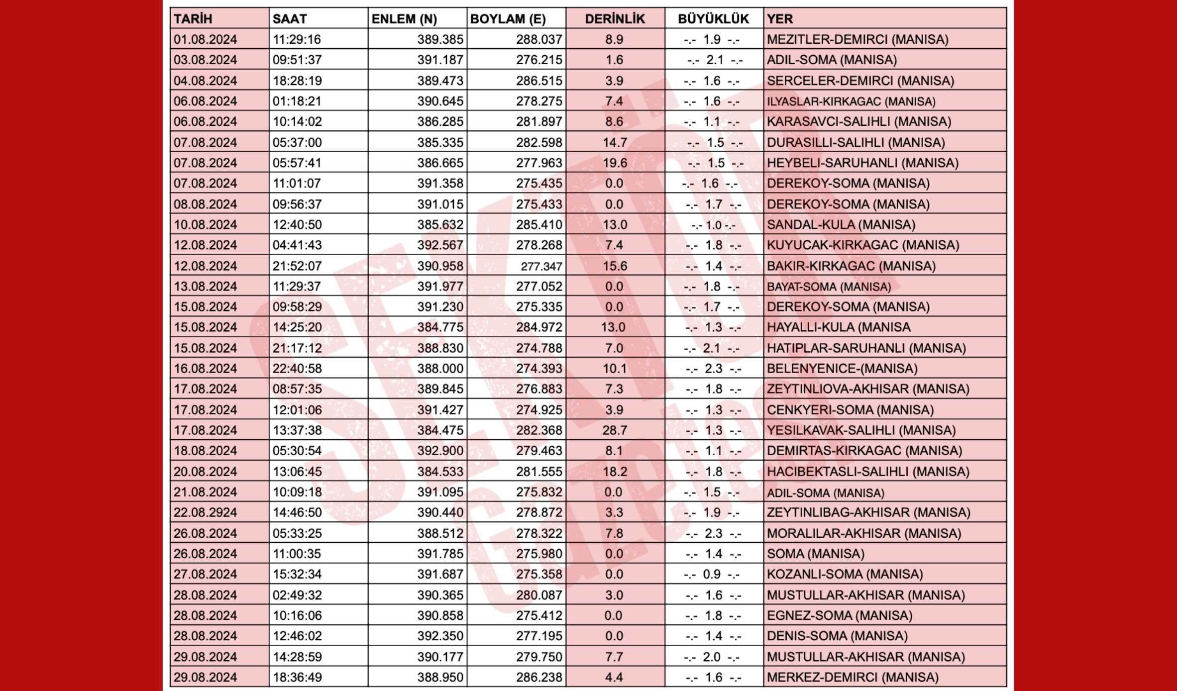 Manisa Deprem Agustos Ayi-1