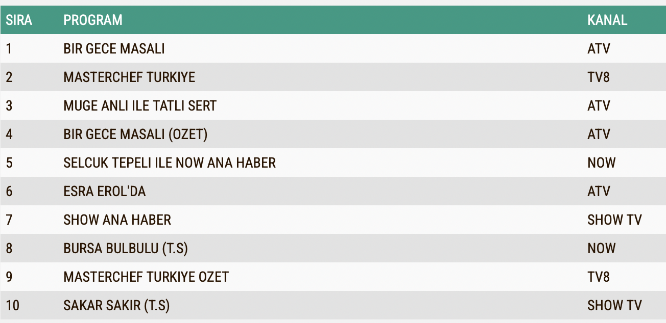 Muge Anli 10 Eylul Reyting Sonuclari Abc