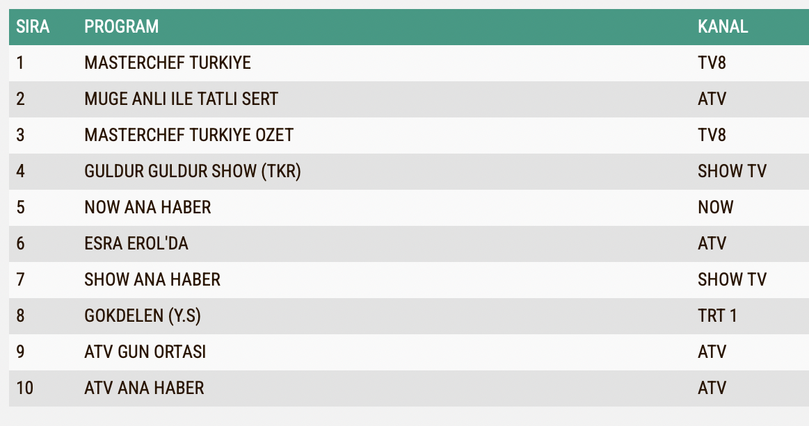 Muge Anli 4 Eylul Carsamba Reyting Sonuclari Abc-1