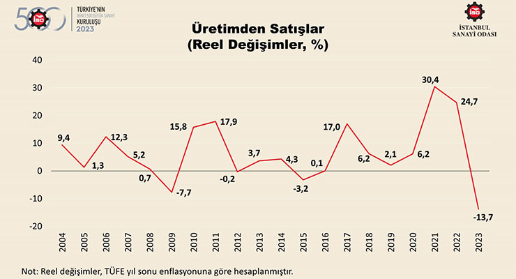 Sanayi̇ (5)