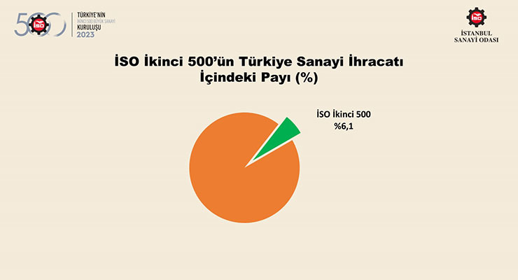 Sanayi̇ (6)