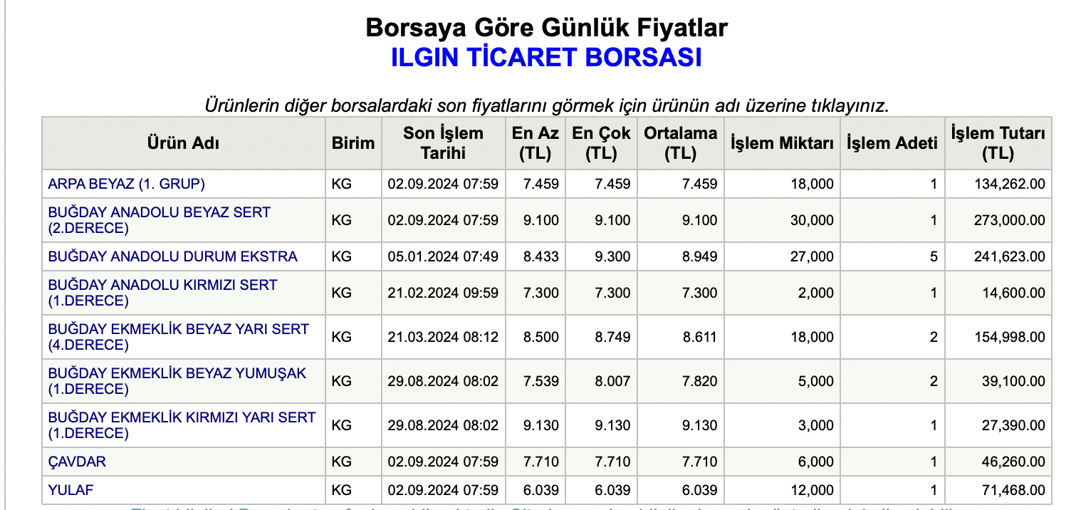 Tobb 3 Eylul Sali Elektrik Kesintisi