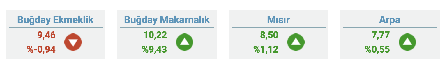 Turib 3 Eylul Gunluk Bugday Fiyatlari