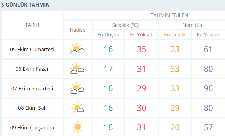 Manisa Hava Durumu-1