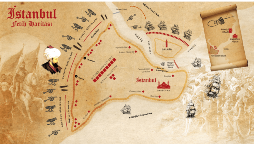 Istanbul Fetih Haritası