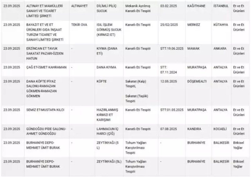 Baklavada Gida Boyasi Zeytinyaginda Tohum Yagi Cikti Bakanlik O Markalari Ifsa Etti-1