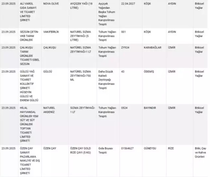 Baklavada Gida Boyasi Zeytinyaginda Tohum Yagi Cikti Bakanlik O Markalari Ifsa Etti (2)