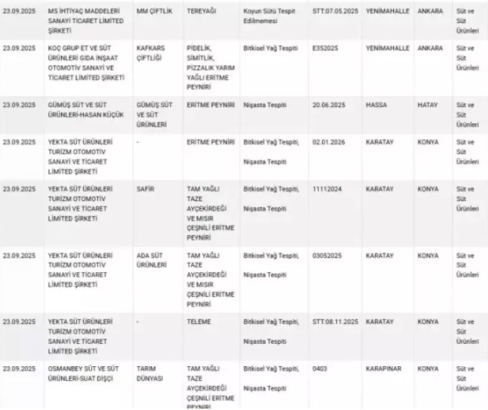 Baklavada Gida Boyasi Zeytinyaginda Tohum Yagi Cikti Bakanlik O Markalari Ifsa Etti (3)
