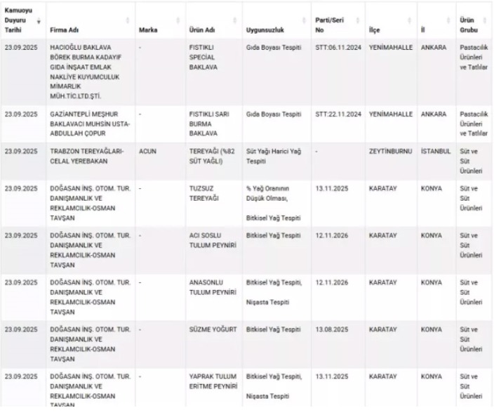 Baklavada Gida Boyasi Zeytinyaginda Tohum Yagi Cikti Bakanlik O Markalari Ifsa Etti (4)