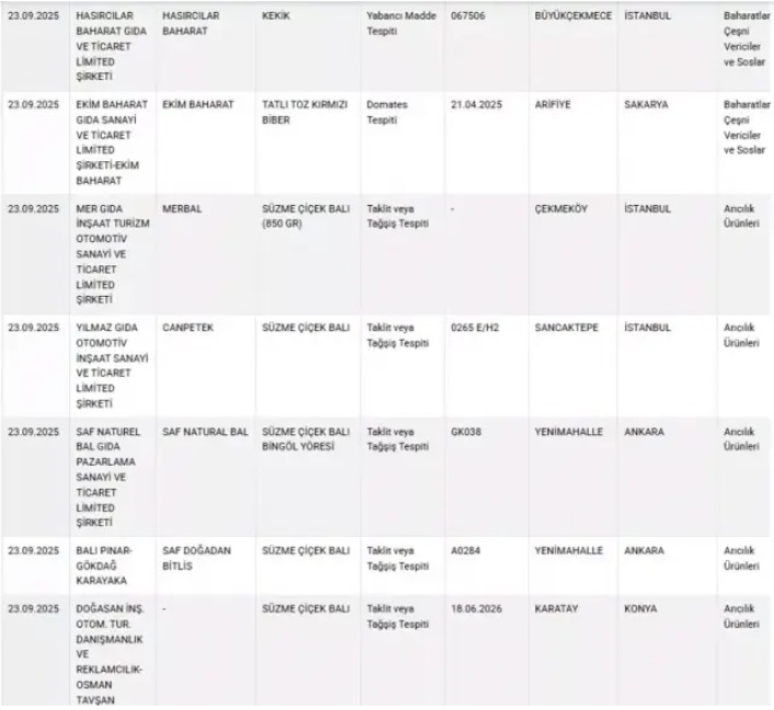 Baklavada Gida Boyasi Zeytinyaginda Tohum Yagi Cikti Bakanlik O Markalari Ifsa Etti (5)