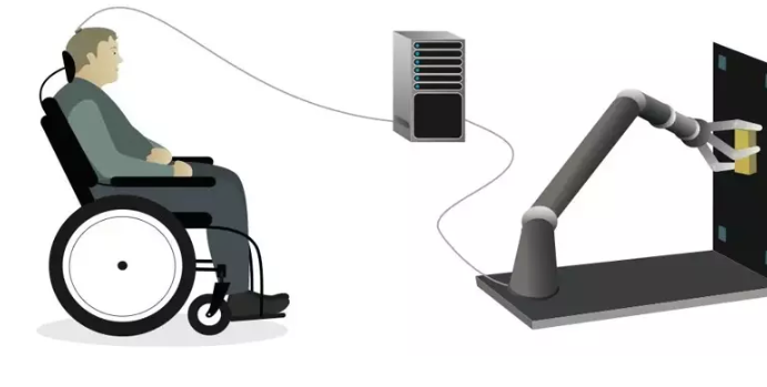 Bci Protez Hareket Ettirme