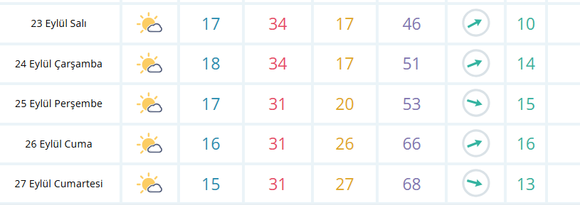Salihli Eylul Ayinda Da Umdugunu Bulamadi (1)