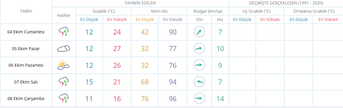 Hava Sıcaklığı-1