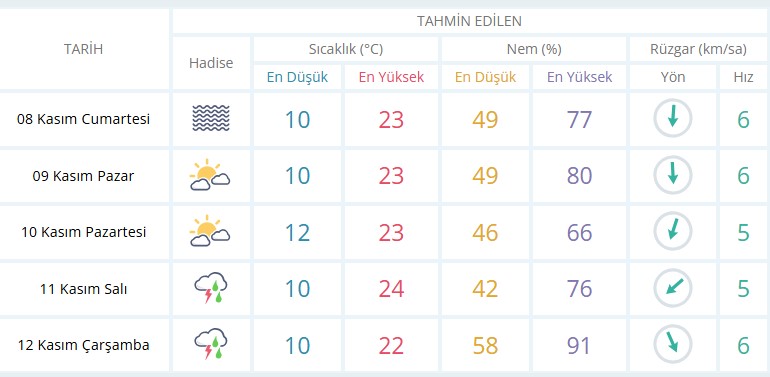 Yağışlı Hava (1)