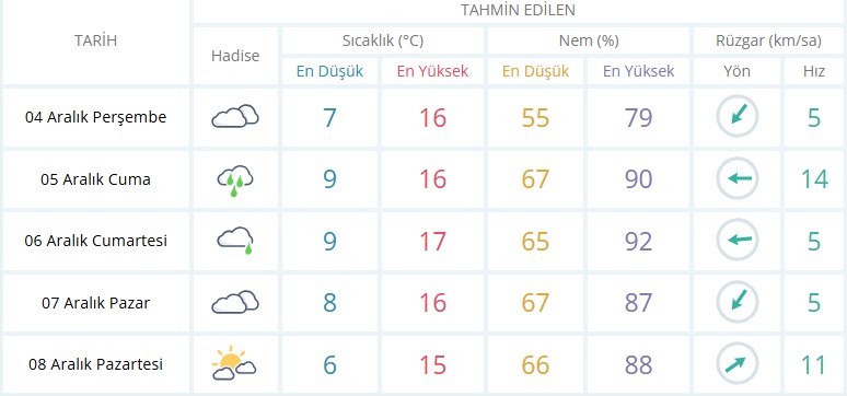 Sağanak Yağış Salihli (1)