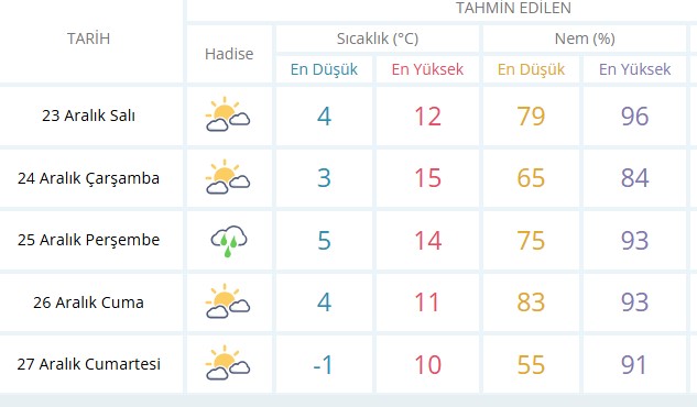 Salihli Hava Durumu-3