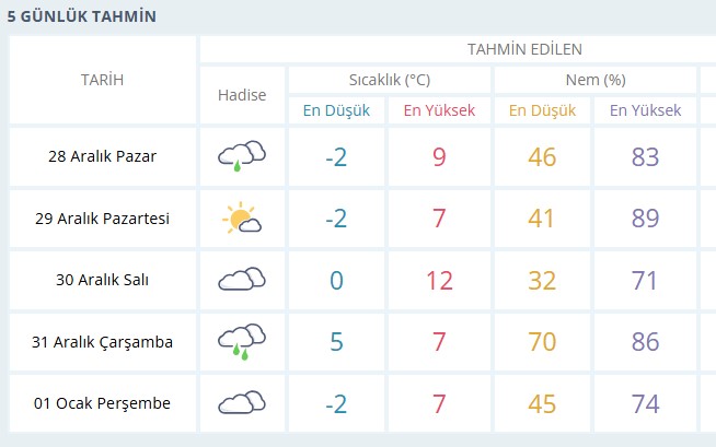 Salihli Kar Yağışı1