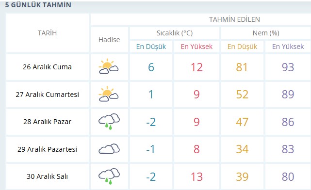 Salihli'de Soğuk Hava (1)