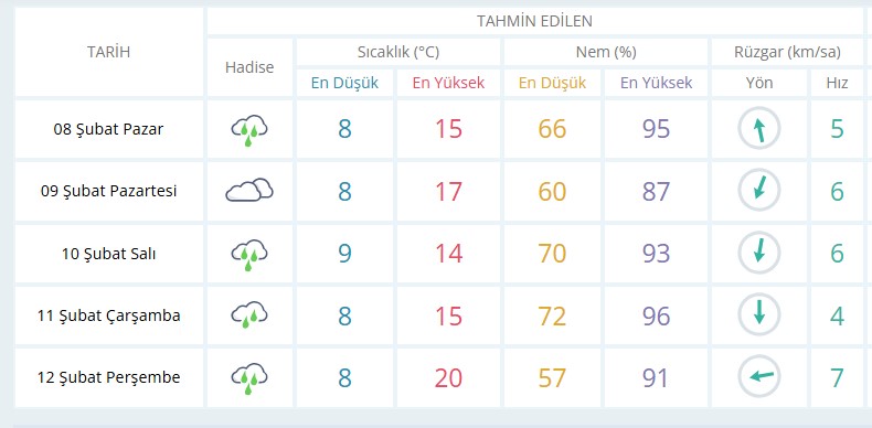 Sağanak Yağış Salihli (2)-1