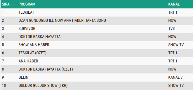 15 Mart 2026 20+Abc1 Reyting