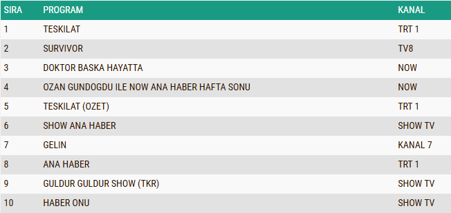 15 Mart 2026 Ab Reyting