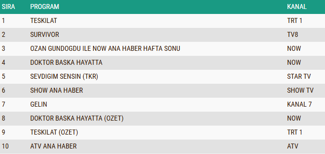 15 Mart 2026 Total Reyting