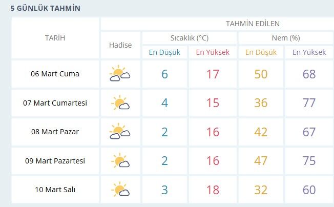 Hava Tahminaa