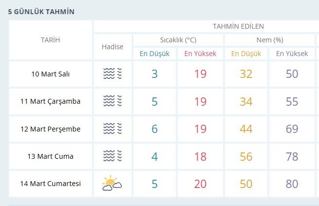 Meteoroloji Acikladi Salihlide Sicakliklar Artiyor (2)