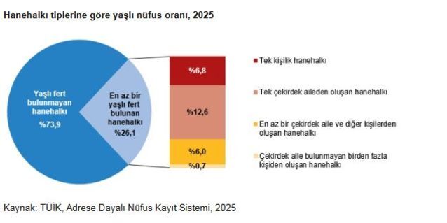 Türkiye’nin En Yaşlı İli Neresi (2)