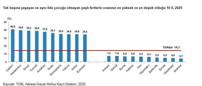 Türkiye’nin En Yaşlı İli Neresi Belli Oldu (2)