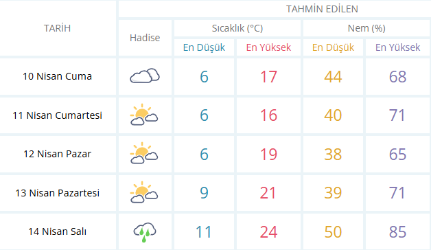 10 Nisan Cuma Salihli Hava Durumu