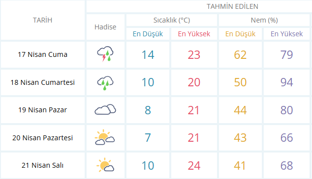 17 Nisan 2026 Cuma Salihli Hava Durumu