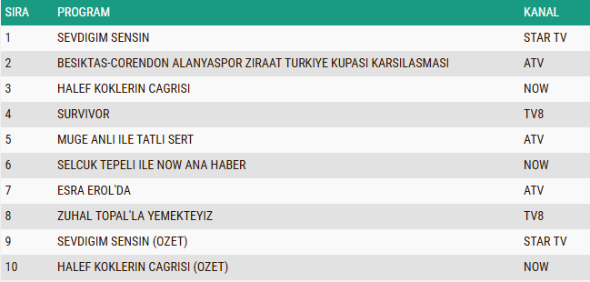 23 Nisan Perşembe Ab Reyting Sonuçları