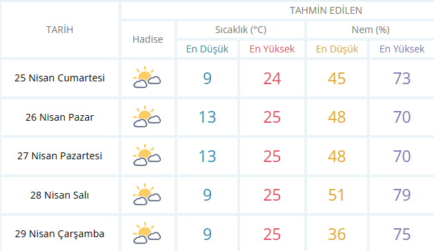 25 Nisan Cumartesi Salihli Hava Durumu