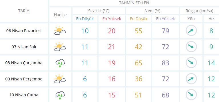 6 Nisan Pazartesi Salihli Hava Durumu-1