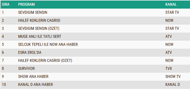 9 Nisan 20+Abc1 Reyting Sonuçları