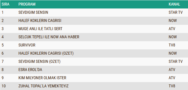 9 Nisan Perşembe Aab Reyting Sonuçları