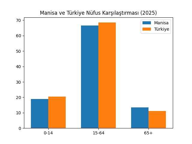 Manisa’da Denge Değişti… Şehir Giderek Yaşlanıyor! (1)-2
