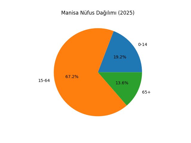 Manisa’da Denge Değişti… Şehir Giderek Yaşlanıyor! (2)-2