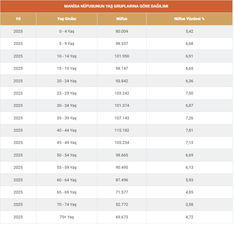 Manisa’da Denge Değişti… Şehir Giderek Yaşlanıyor! (4)